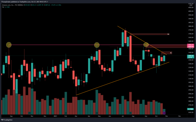 AMZN_2021-10-27_09-53-22