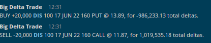 DIS 11.17.21 Option Trade