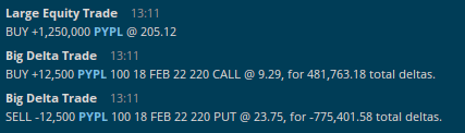 11.17.21 PYPL Trades