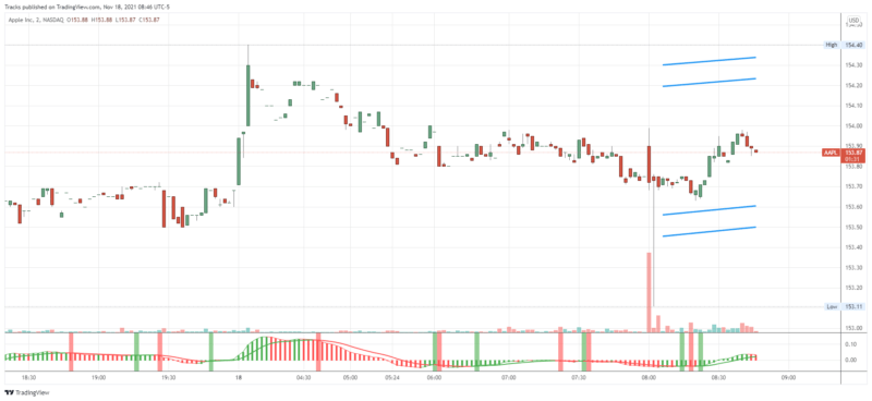 AAPL_2021-11-18_08-46-32