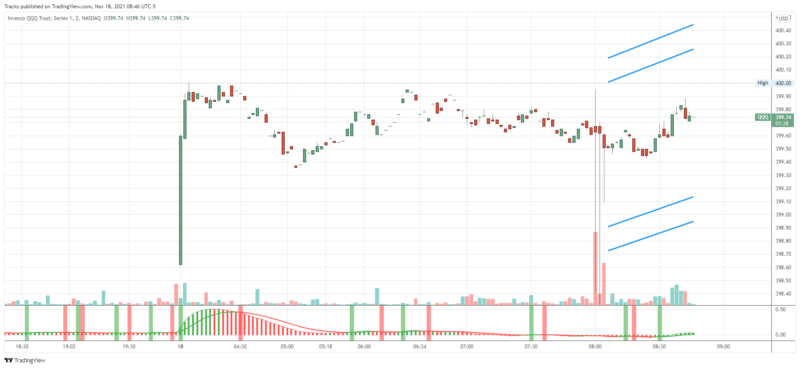 QQQ_2021-11-18_08-46-25