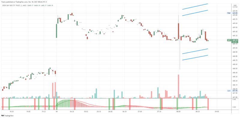 SPY_2021-11-18_08-46-14