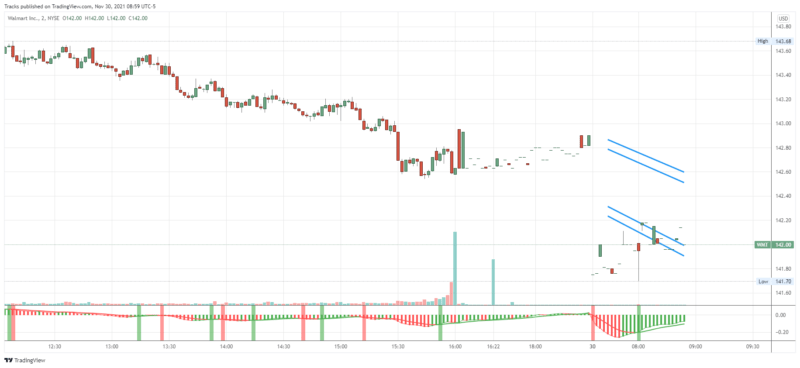 WMT_2021-11-30_08-59-40