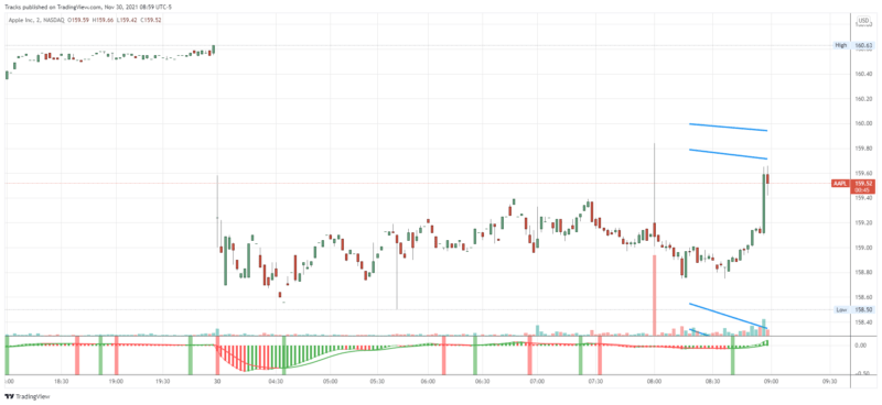 AAPL_2021-11-30_08-59-17