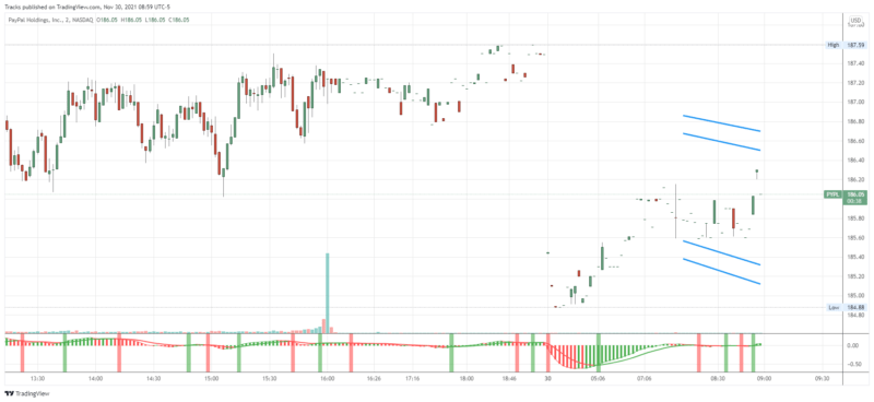 PYPL_2021-11-30_08-59-24