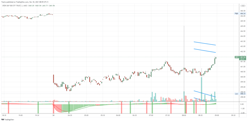 SPY_2021-11-30_08-59-05