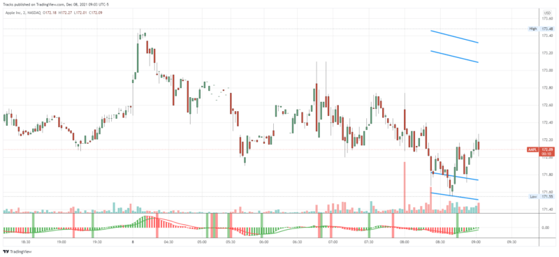 AAPL_2021-12-08_09-03-51