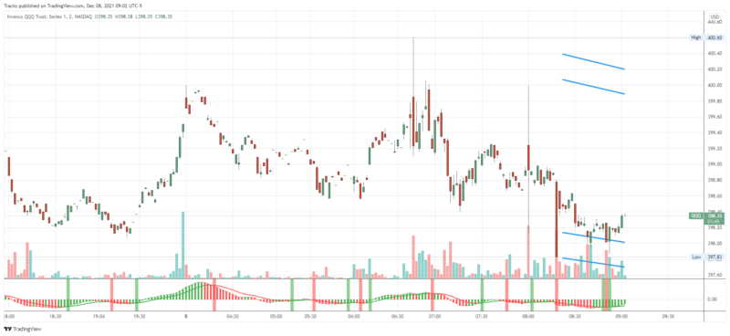 QQQ_2021-12-08_09-02-16