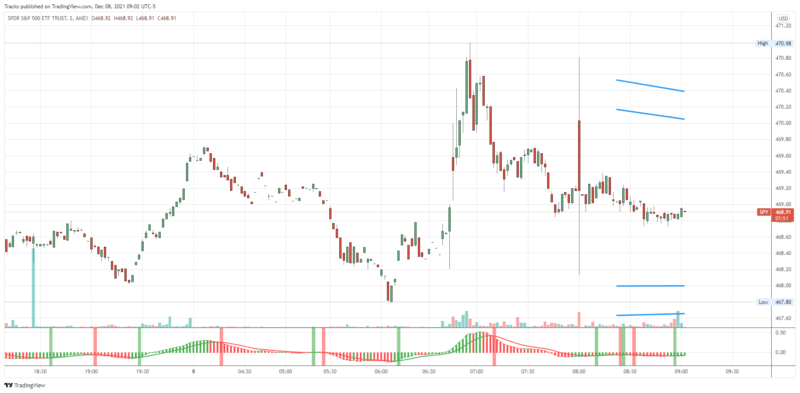 SPY_2021-12-08_09-02-10