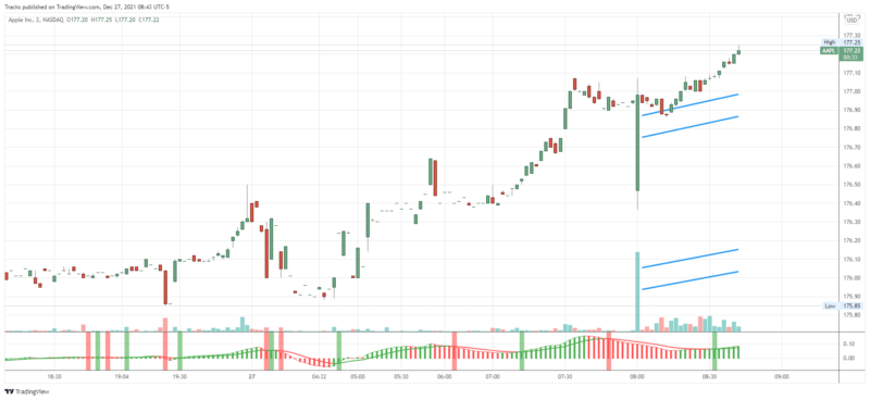 AAPL_2021-12-27_08-43-28