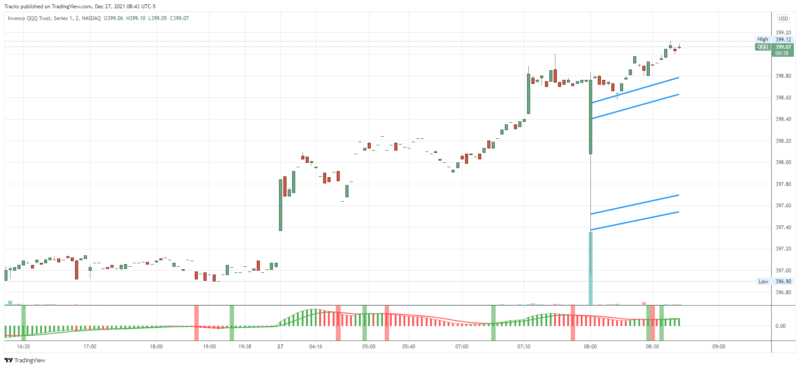 QQQ_2021-12-27_08-43-22