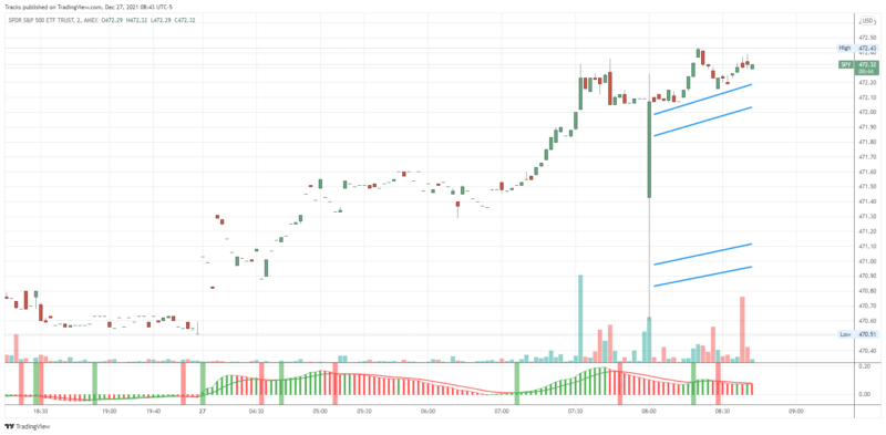 SPY_2021-12-27_08-43-17