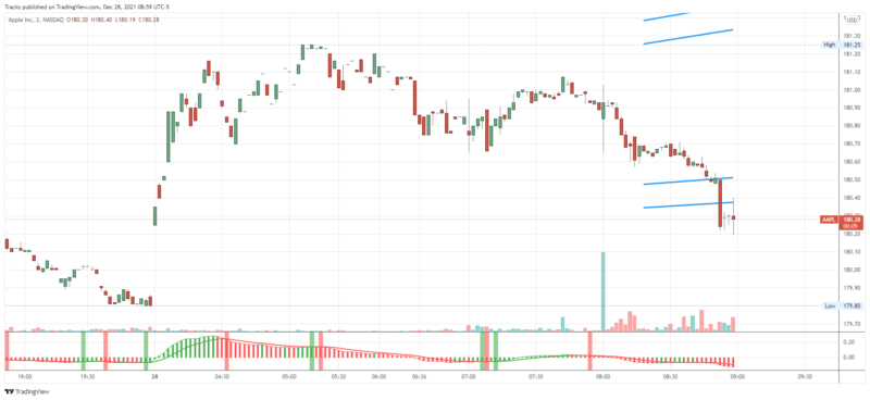 AAPL_2021-12-28_08-59-53