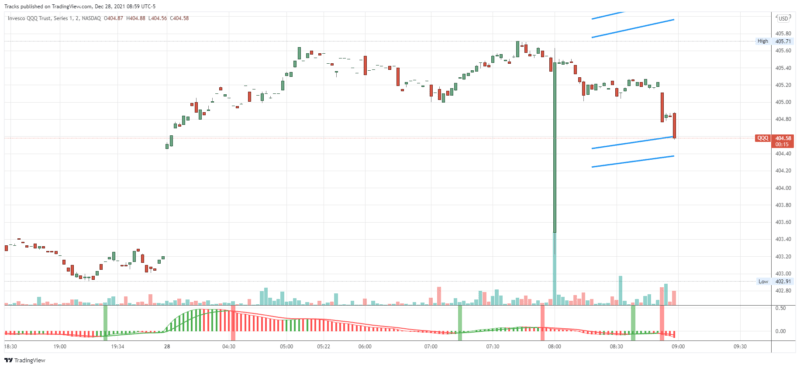 QQQ_2021-12-28_08-59-47