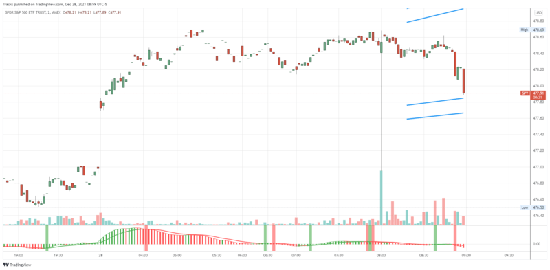 SPY_2021-12-28_08-59-41