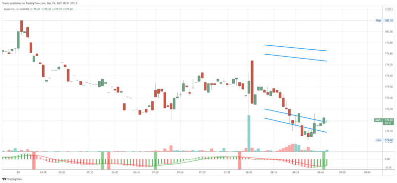 AAPL_2021-12-29_08-51-31