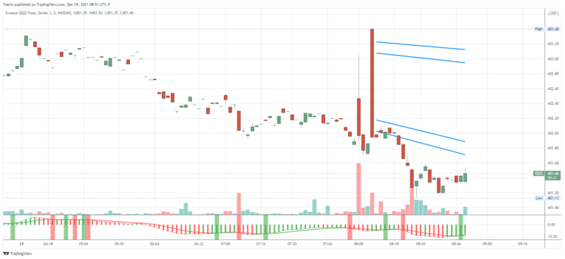 QQQ_2021-12-29_08-51-21