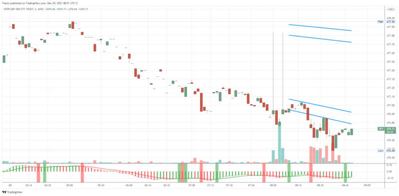 SPY_2021-12-29_08-51-12