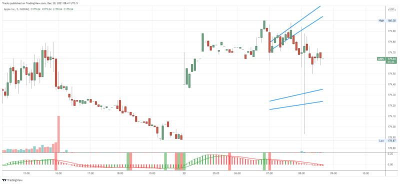 AAPL_2021-12-30_08-41-16