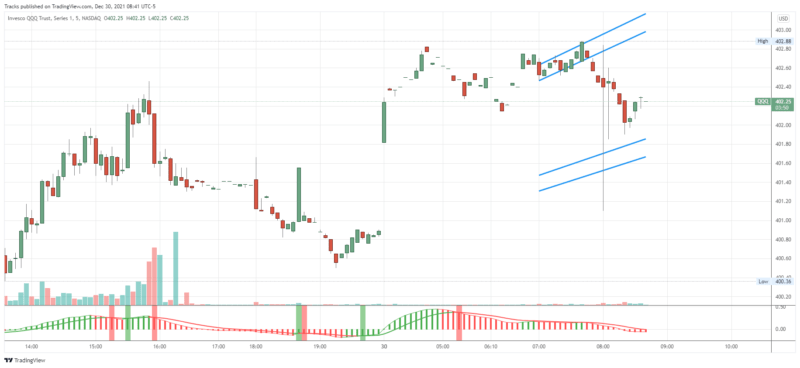 QQQ_2021-12-30_08-41-12