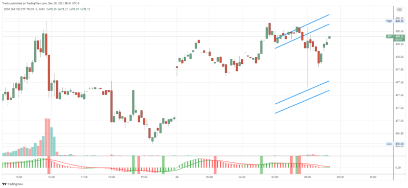 SPY_2021-12-30_08-41-05