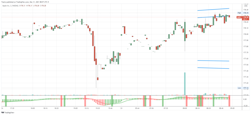 AAPL_2021-12-31_08-57-50
