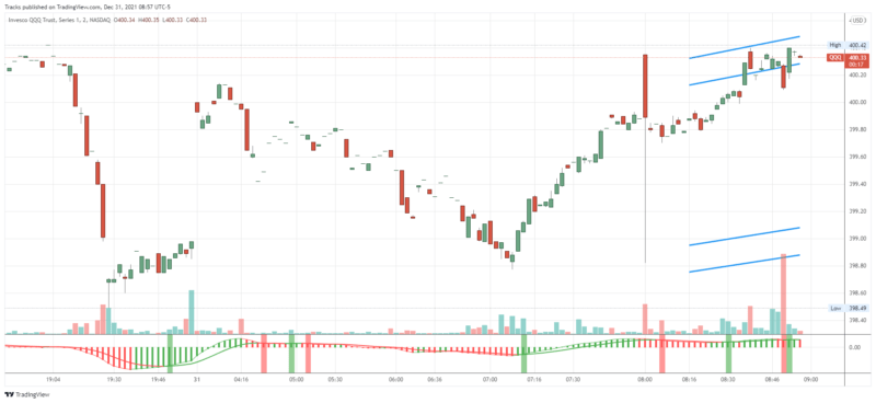 QQQ_2021-12-31_08-57-45