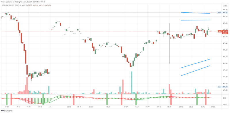 SPY_2021-12-31_08-57-39