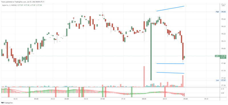 AAPL_2022-01-03_08-58-15