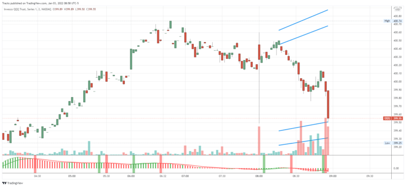 QQQ_2022-01-03_08-58-09