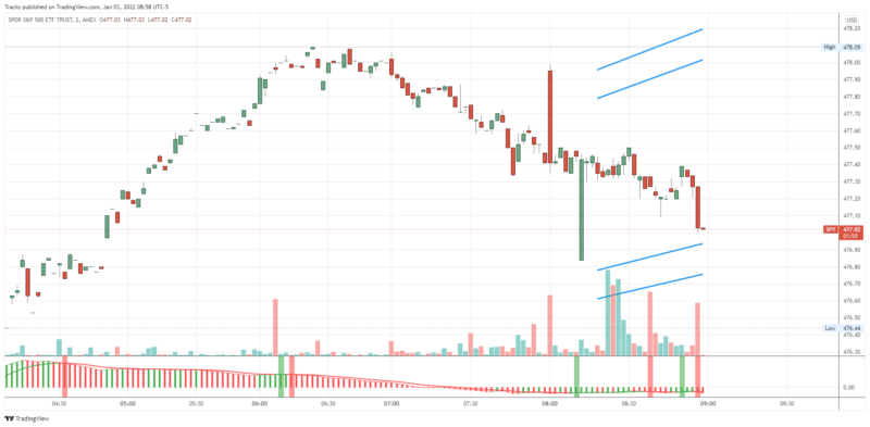 SPY_2022-01-03_08-58-03