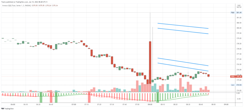 QQQ_2022-01-10_08-48-06