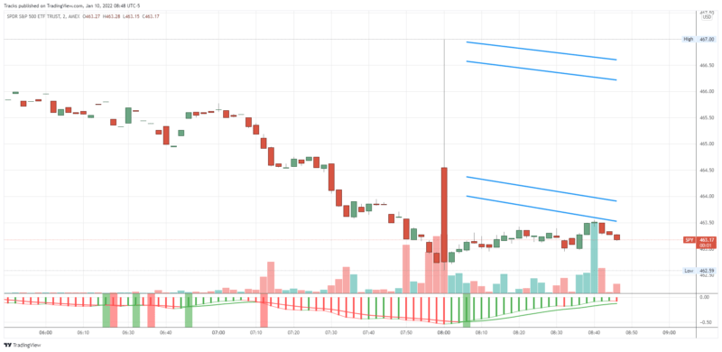 SPY_2022-01-10_08-48-00