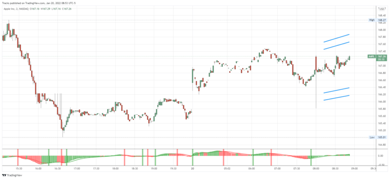 AAPL_2022-01-20_08-53-31