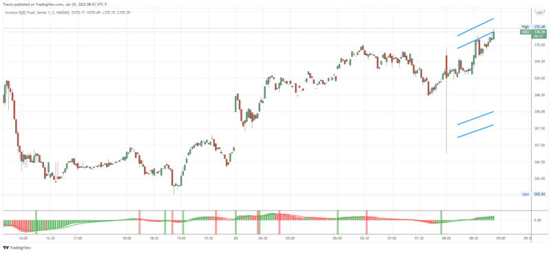QQQ_2022-01-20_08-53-24