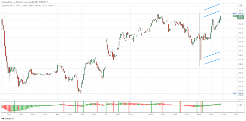 SPY_2022-01-20_08-53-14