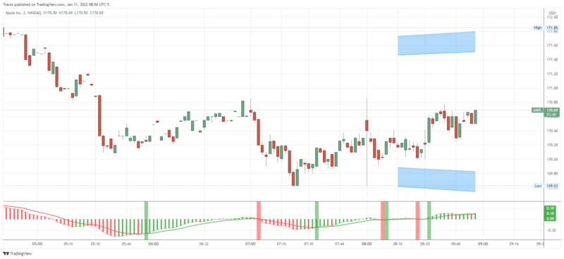 AAPL_2022-01-31_08-56-22