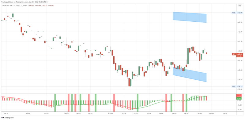 SPY_2022-01-31_08-54-54