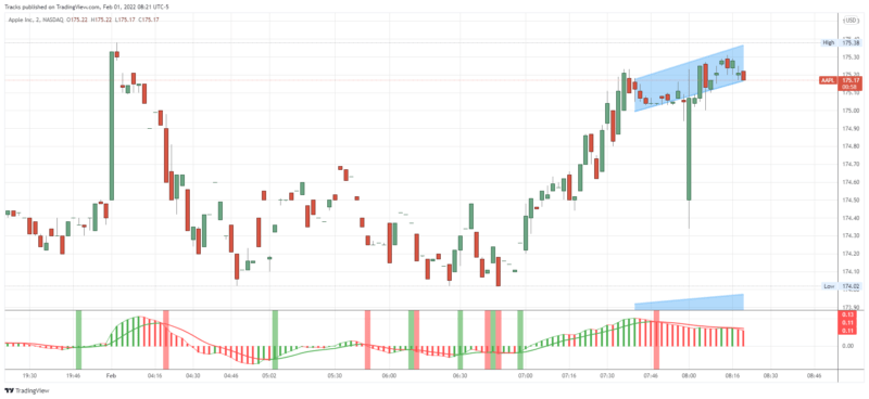 AAPL_2022-02-01_08-21-04