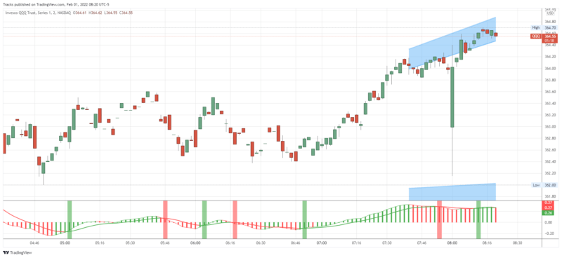 QQQ_2022-02-01_08-20-44
