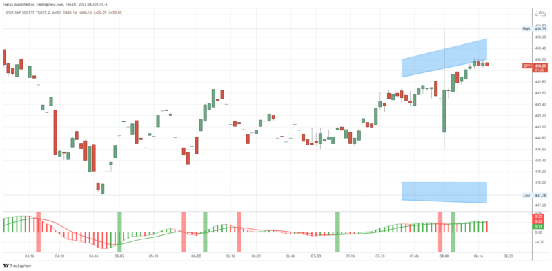 SPY_2022-02-01_08-20-36