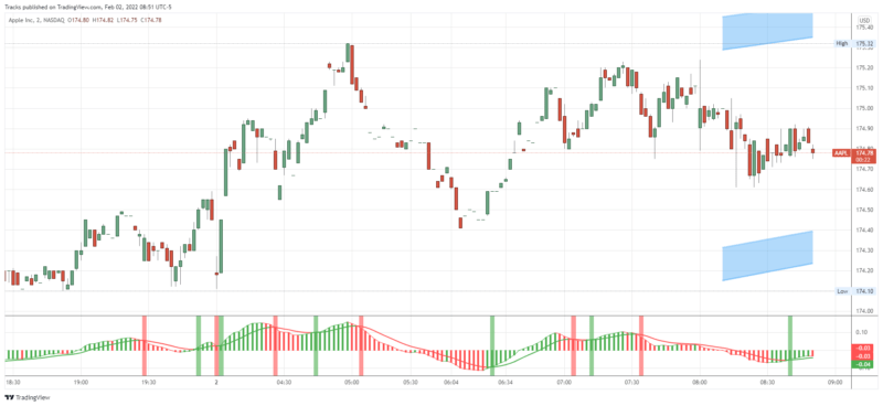 AAPL_2022-02-02_08-51-40