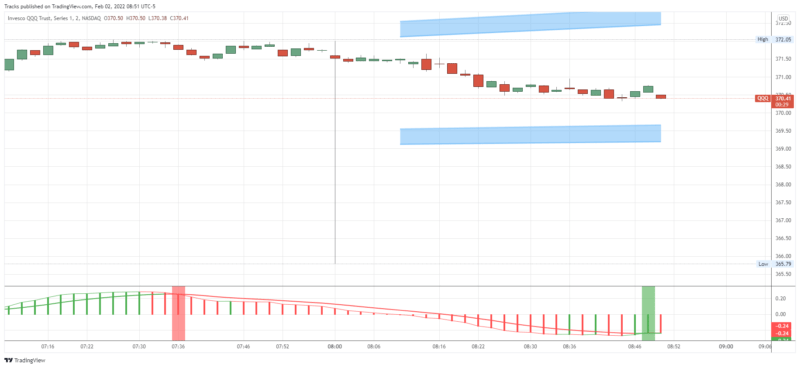 QQQ_2022-02-02_08-51-32