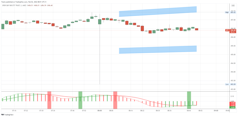 SPY_2022-02-02_08-51-27