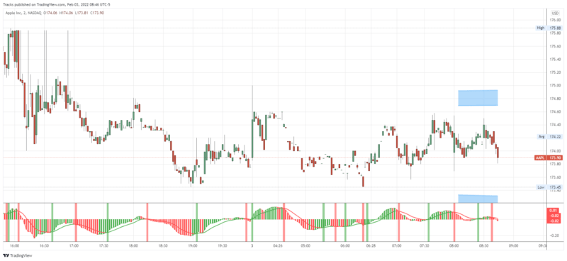 AAPL_2022-02-03_08-46-06
