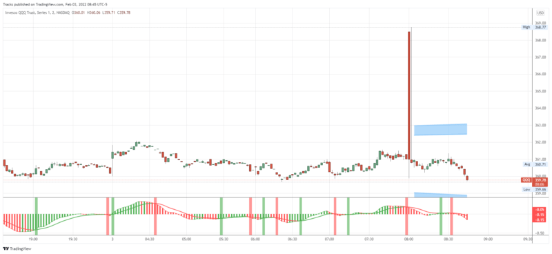 QQQ_2022-02-03_08-45-57