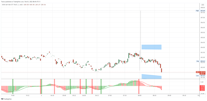 SPY_2022-02-03_08-45-48