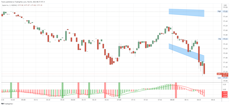 AAPL_2022-02-04_08-37-24