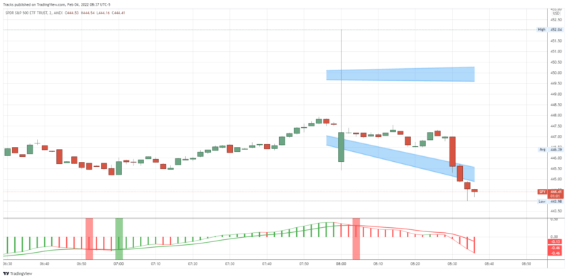 SPY_2022-02-04_08-37-01