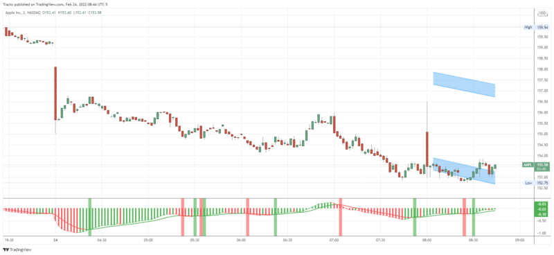 AAPL_2022-02-24_08-44-17